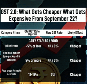 stock news for todays latest on 2025-2026 india 123