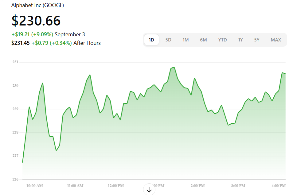 “most active activity for all Types of people in the world”# stock market stock market screenshot 2025 09 04 125946