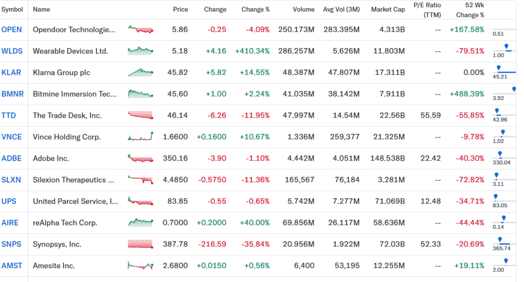 technology and AI stock in US stock market screenshot 2025 09 11 183451