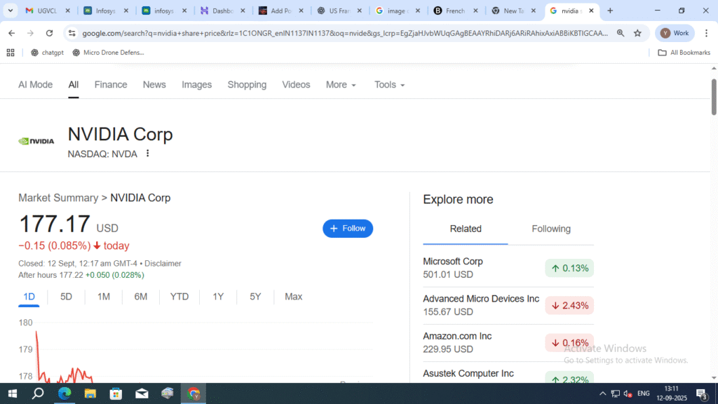 Global Stock Market News with there Targeted price and image