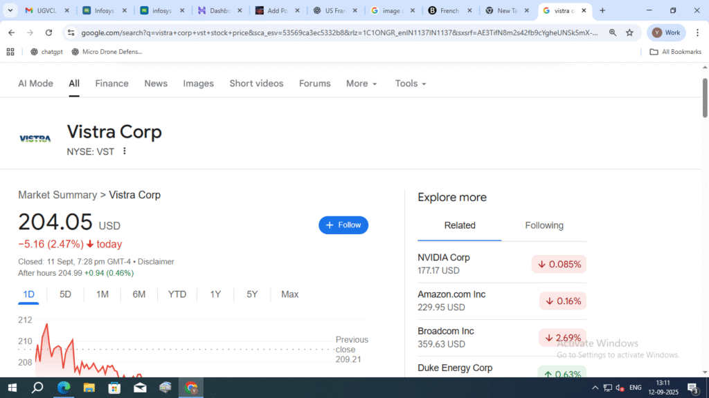 Global Stock Market News with there Targeted price and image